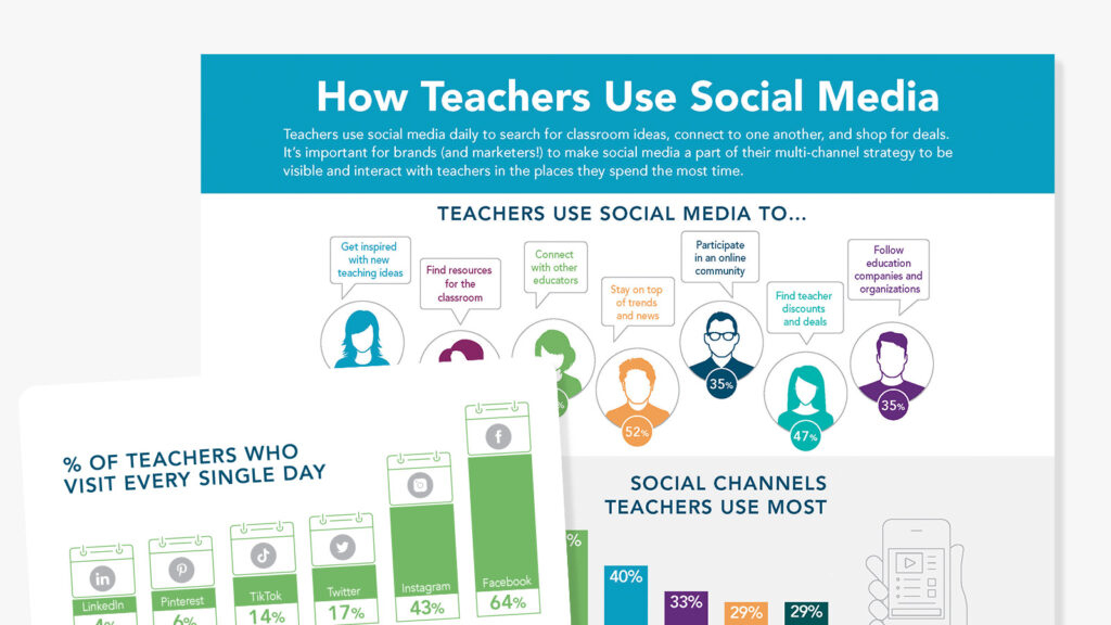Flat lays of how teachers use social media infographic