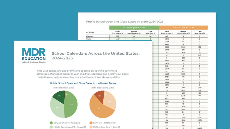 Flat lay of public school open and close dates infographic