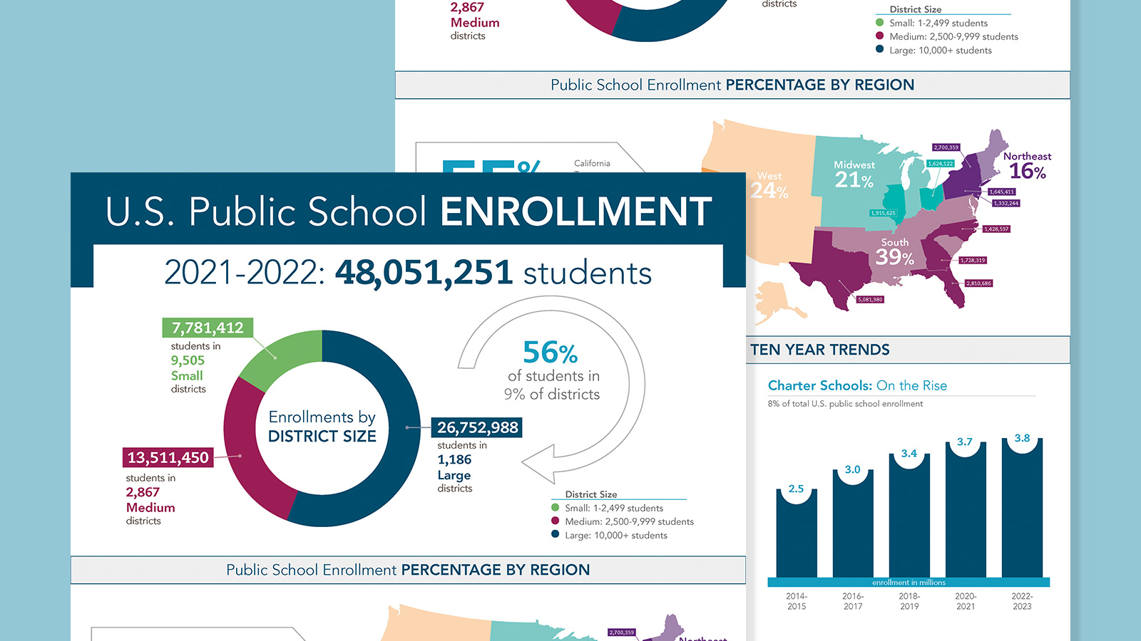 Public School Enrollment infographic