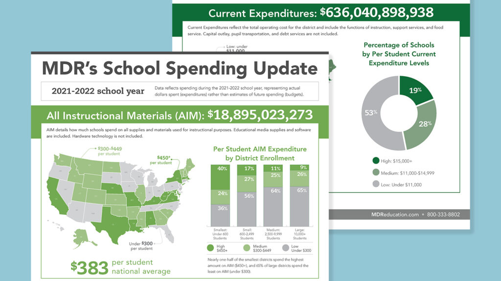 Flat lay of school spending infographic