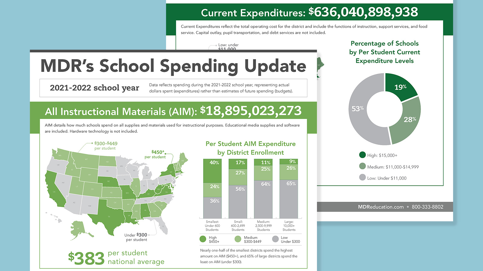 School Spending Update