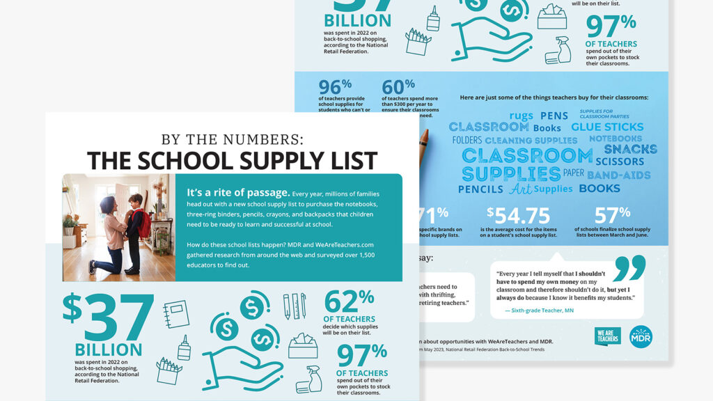 Flat lays of school supply lists infographic