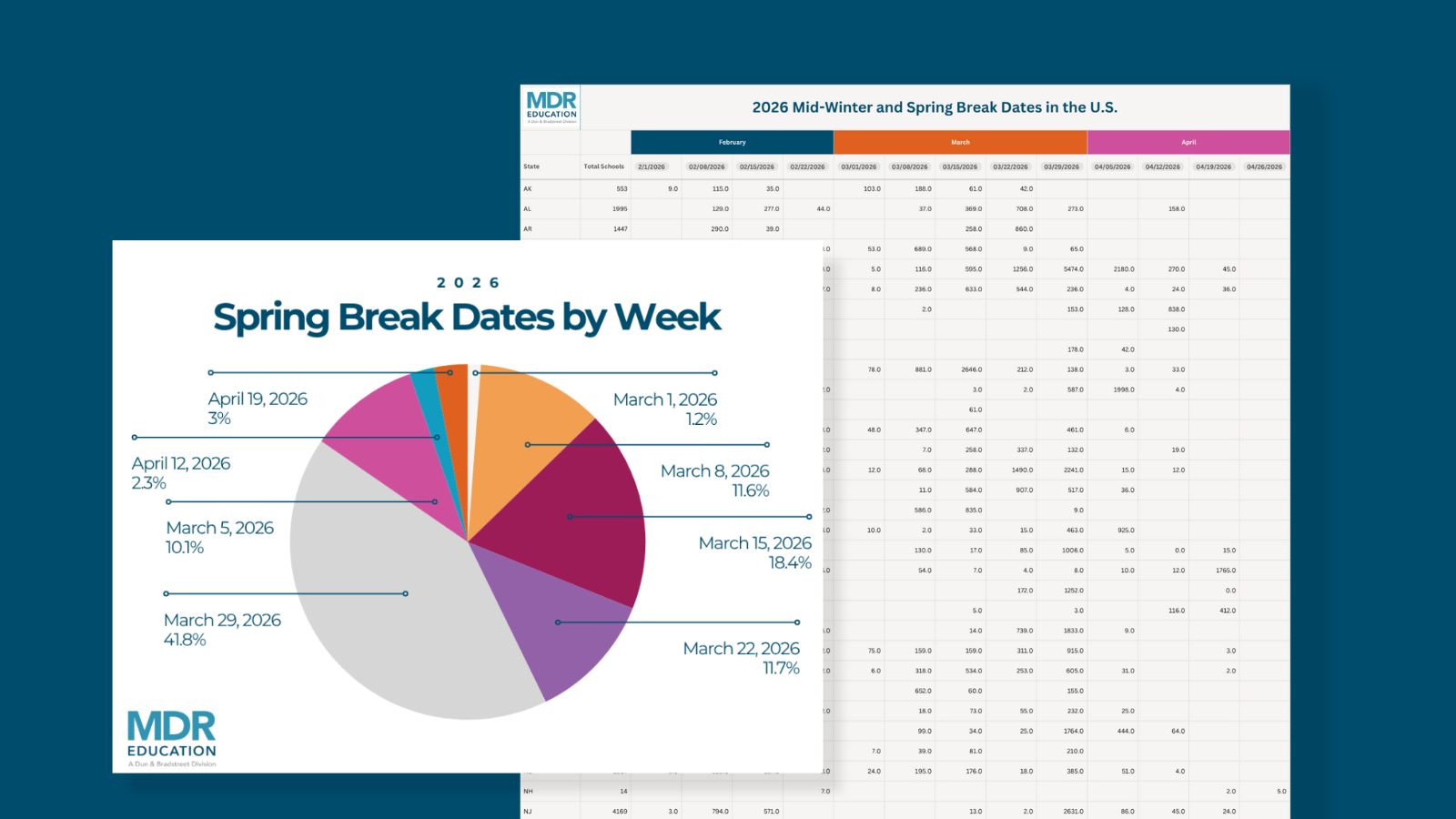 Public School Mid-Winter and Spring Break Dates in the United States